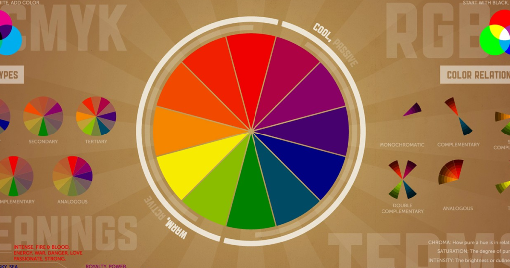 Entenda o círculo cromático e saiba as cores que combinam