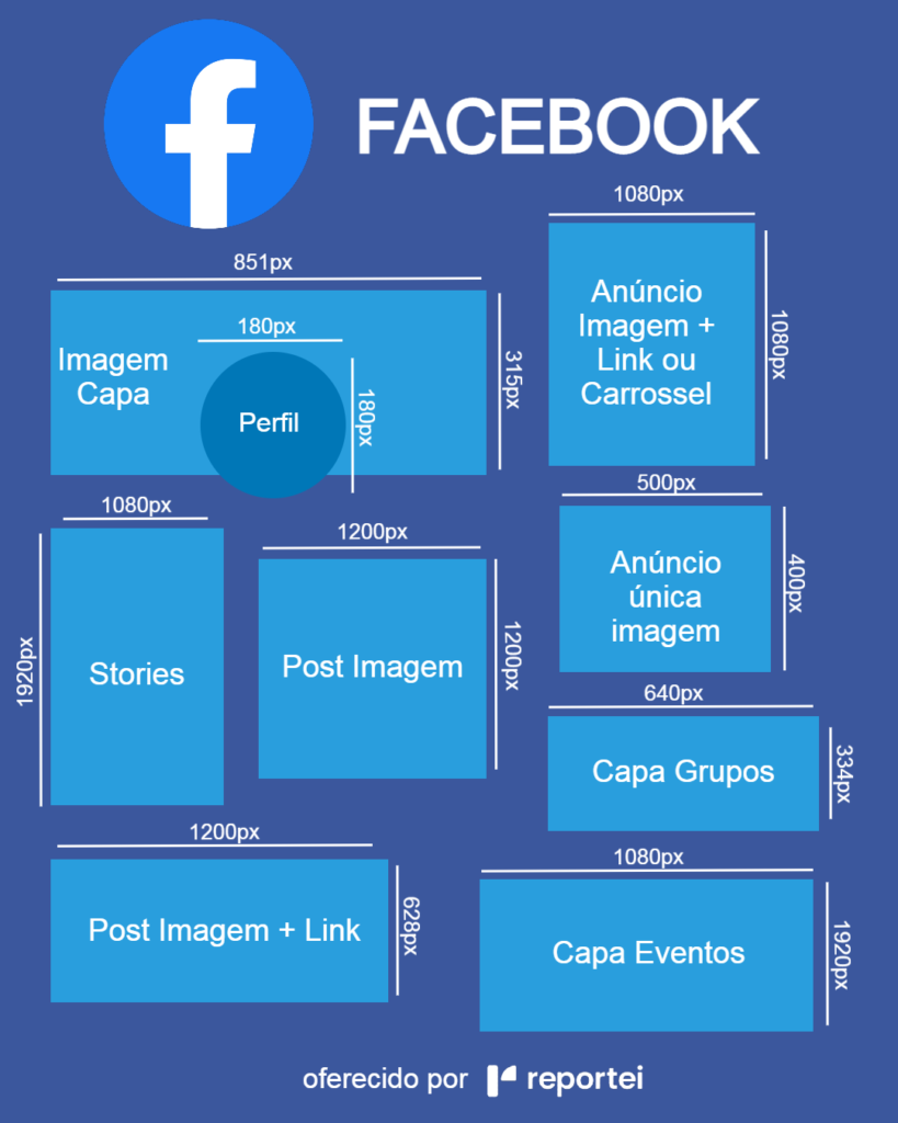 Saiba como escolher os melhores formatos de post para o