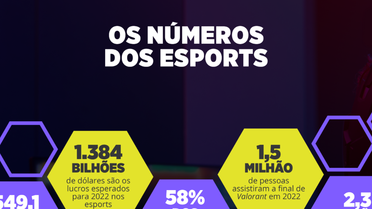 Futebol e videogames II: a gamificação do esporte, by etermax BG, etermax  Brand Gamification