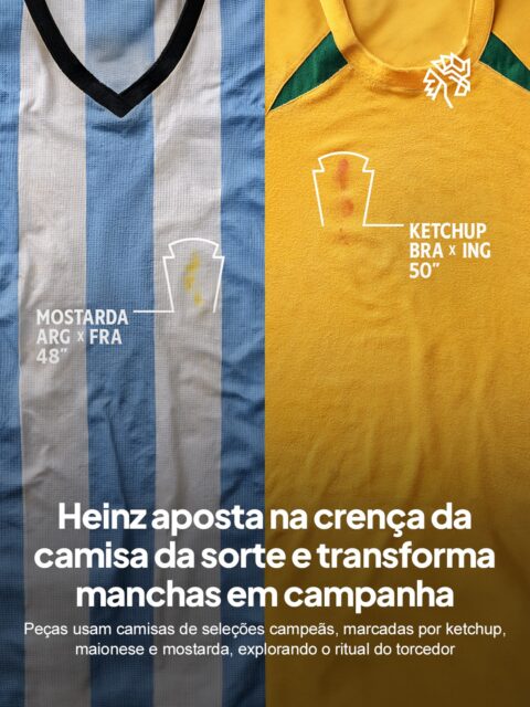 Toda torcida tem seus próprios rituais, e um dos mais conhecidos é a crença de que camisa de sorte não se lava, principalmente quando ela ganha uma mancha durante a comemoração de um gol. A Heinz parte dessa superstição para lançar a campanha "Se dá sorte, tem que ser Heinz", criada pela Jotacom.
A ideia transforma esse comportamento das arquibancadas em conceito criativo, brincando com a lógica de que a sujeira virou sinal de sorte. O contorno de cada mancha remete ao formato do logo, convertendo o que seria um borrão casual em assinatura visual da marca.
A Heinz aproveita um comportamento genuíno do público para entrar na narrativa emocional da Copa sem depender de patrocínio oficial ou associação direta com o evento.