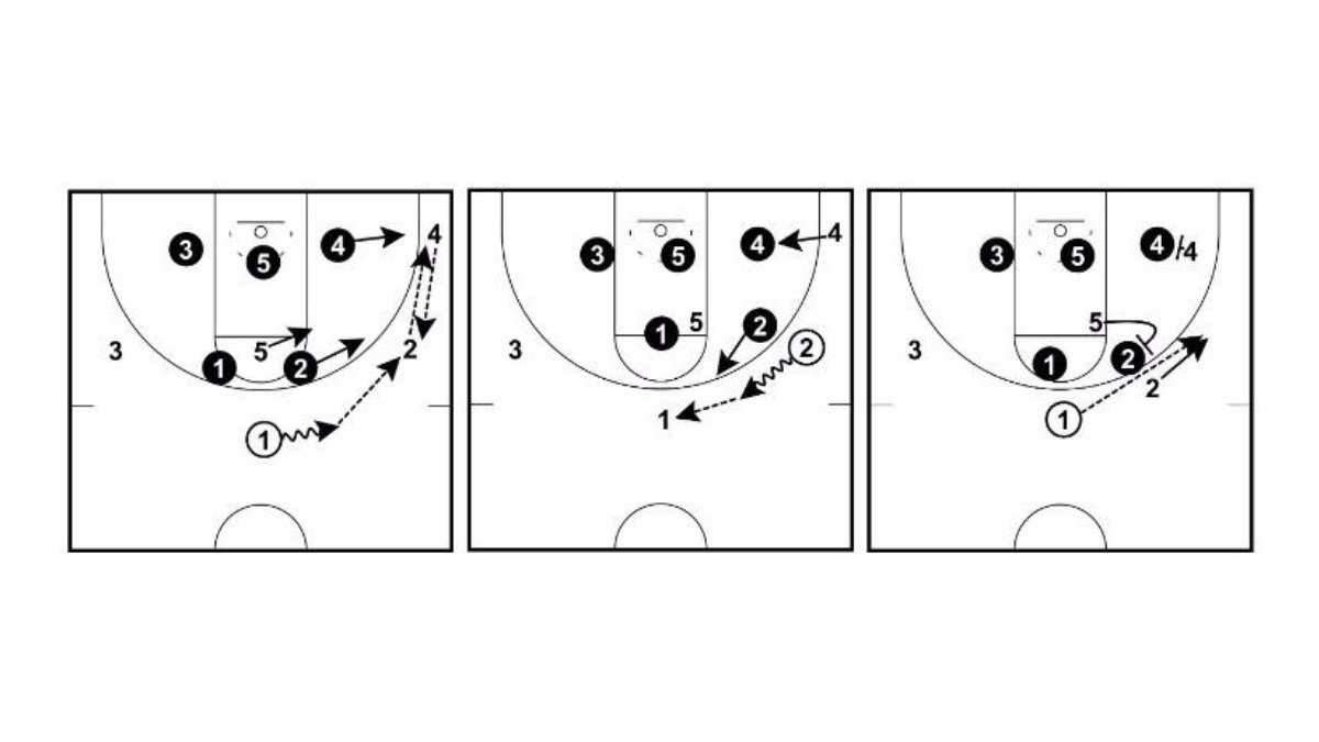 O jogo de transição no basquete: estratégias e inovações - BNLData