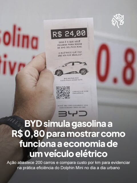A BYD levou a provocação para as ruas ao abastecer 200 carros com gasolina a R$ 0,80 o litro em São Paulo, transformando o próprio cupom fiscal em peça de mídia para evidenciar a diferença de custo. A ação usa o impacto do preço para traduzir, de forma direta, a economia associada ao uso de veículos elétricos.

A lógica parte de um comparativo simples, aproximando o discurso técnico da realidade cotidiana e facilitando o entendimento sobre consumo e eficiência. O recibo com valor simbólico reforça visualmente essa diferença e amplia o alcance da mensagem.

Com uma execução objetiva, a marca transforma um tema racional em experiência prática, conectando preço, uso e percepção de valor em poucos segundos. Uma leitura clara que simplifica o debate sobre mobilidade elétrica e amplia o impacto da comunicação.