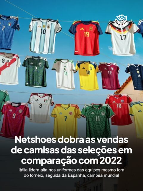 A torcida por uma camisa de seleção nem sempre depende de quem está em campo. Na Netshoes, o interesse por peças que carregam história e identidade visual seguiu firme mesmo quando o país não disputava o torneio, um comportamento que moveu o consumo esportivo na edição deste ano.

O e-commerce fechou o Mundial de 2026 com alta de 94% nas vendas de uniformes de estoque próprio frente à Copa do Catar. A Itália, fora da disputa, liderou o ranking com 381%, seguida por Espanha, Japão e Portugal. Contribuíram para o resultado a duração maior do campeonato e a linha lifestyle com o resgate do logo tradicional da fornecedora.

O resultado também reagiu ao calendário das partidas: o manto espanhol saltou 787% no dia da final, e a Argentina, apesar do vice, somou 25% de participação nas vendas do período, à frente de Japão, Espanha, Alemanha e Itália.